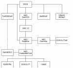 Struktur masyarakat suku baduy
